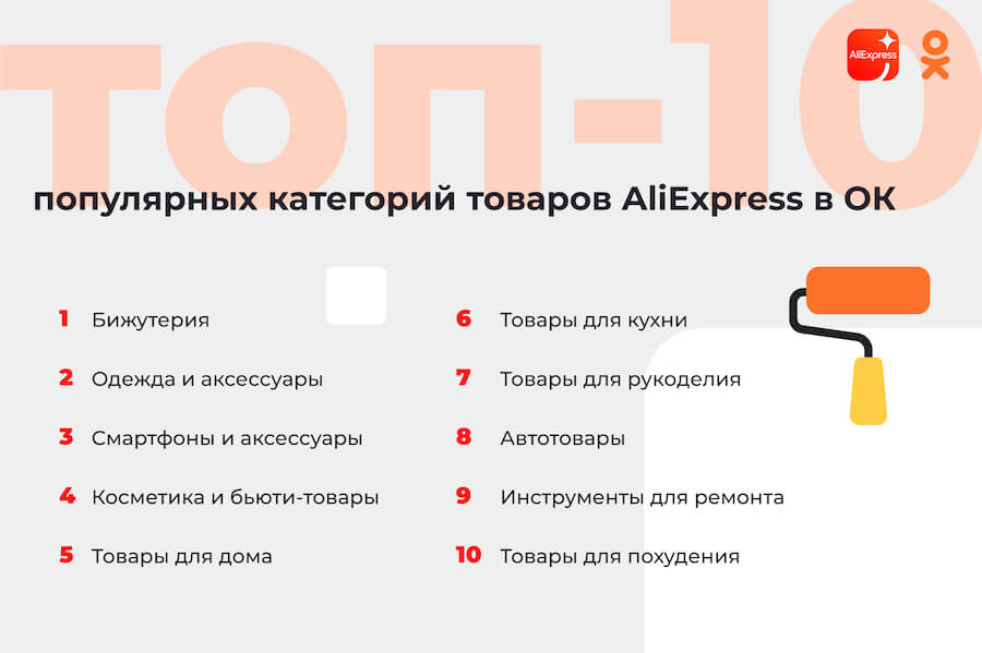 Самые пользующиеся популярностью группы продуктов AliExpress на маркетплейса ОК